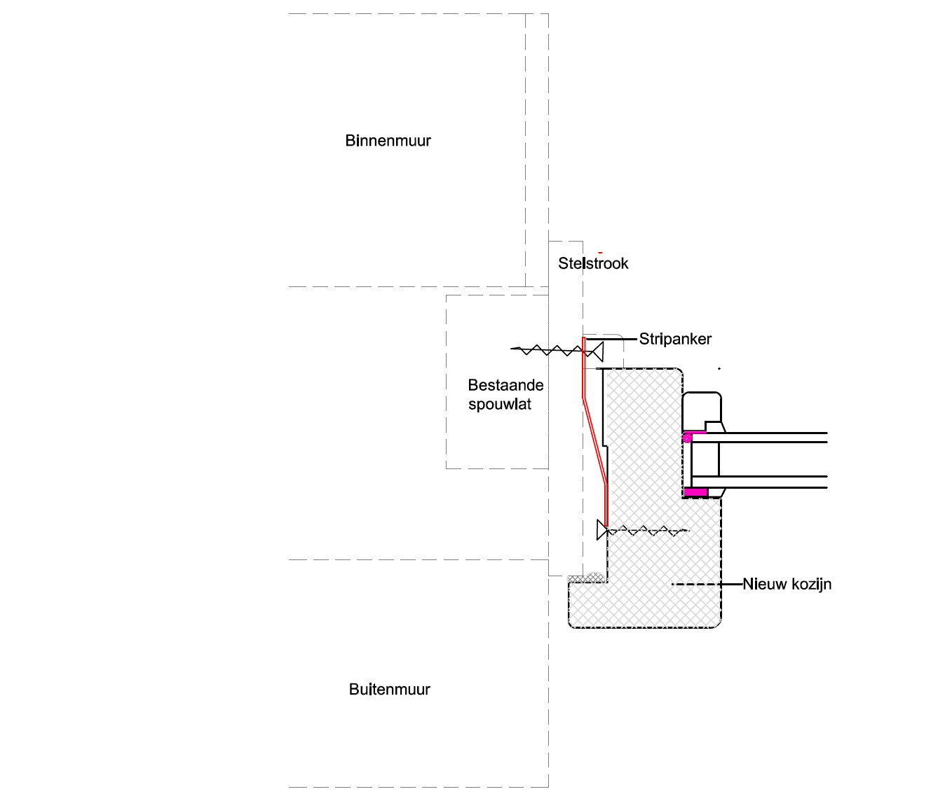 Kozijn vervangen stappenplan